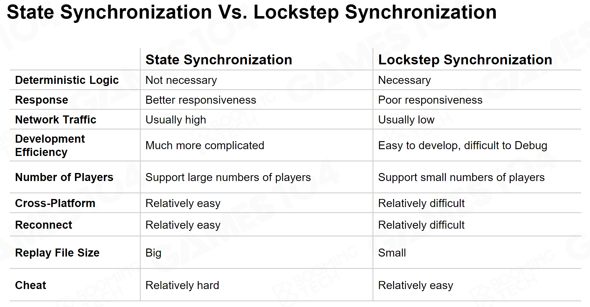 state_syc_compare.PNG