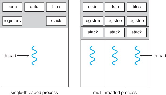 concurrency.jpeg