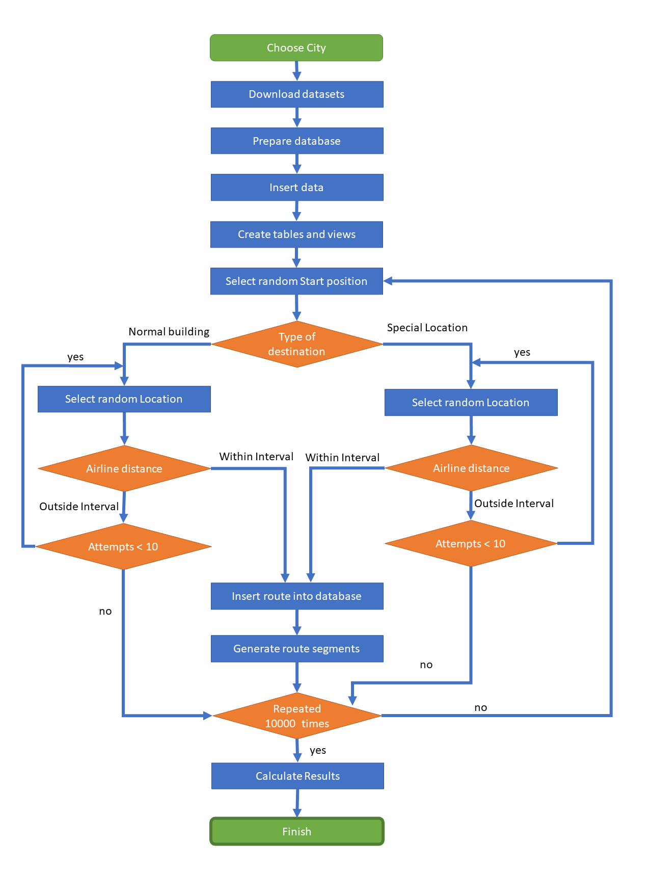 FlowDiagram.png