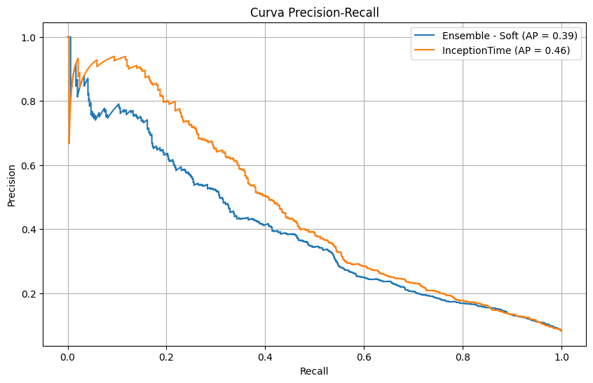 curvaPrecisionRecall_EnsembleInceptionT.png