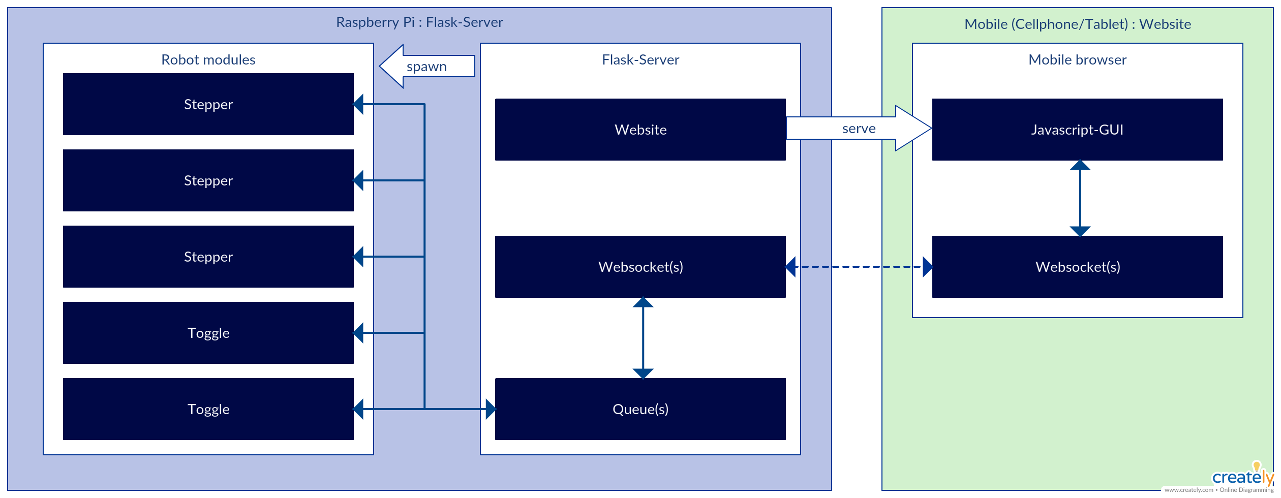 ModuleDiagram.png