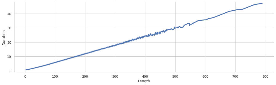 length_vs_duration.png