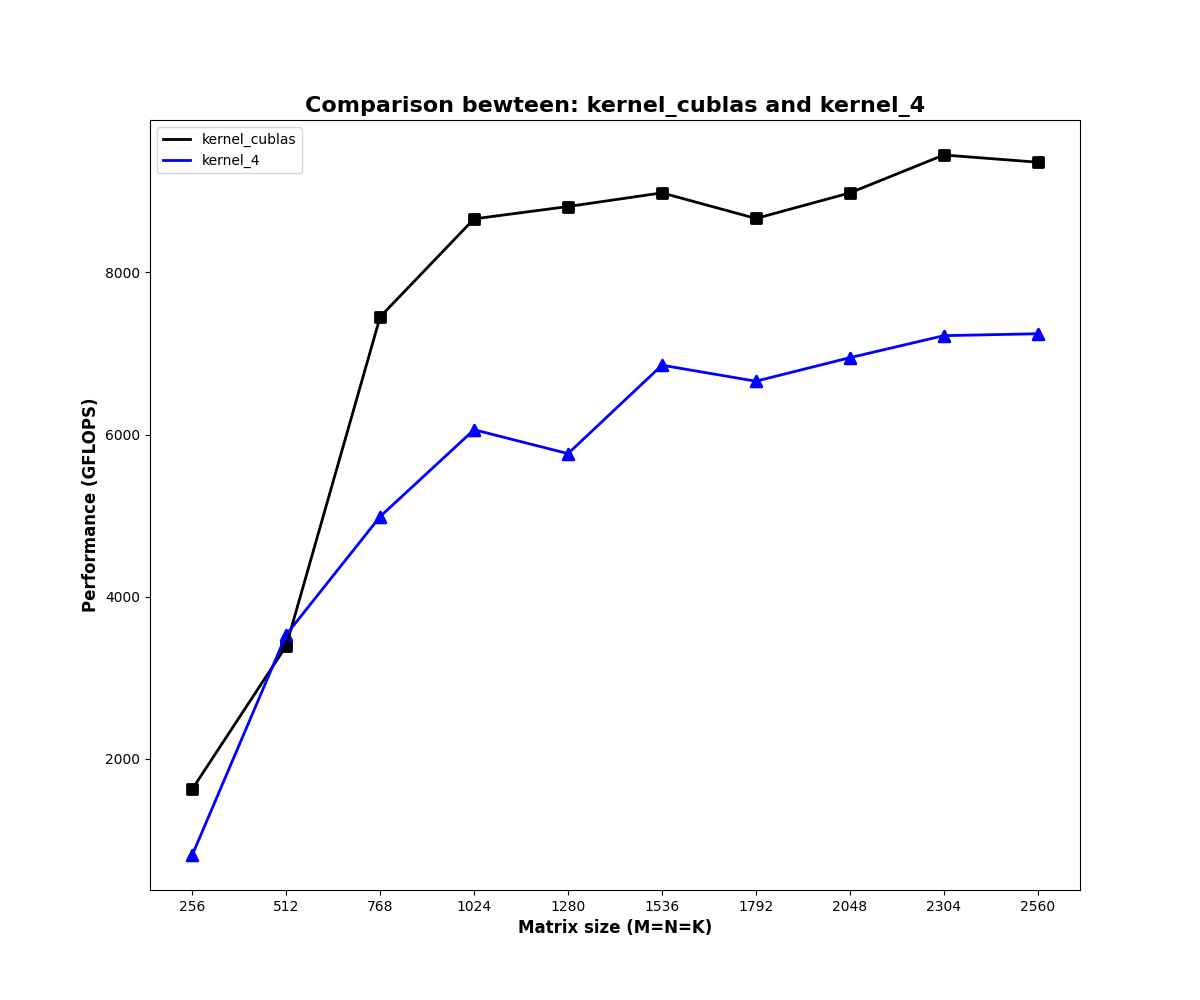 kernel_cublas_vs_4.png