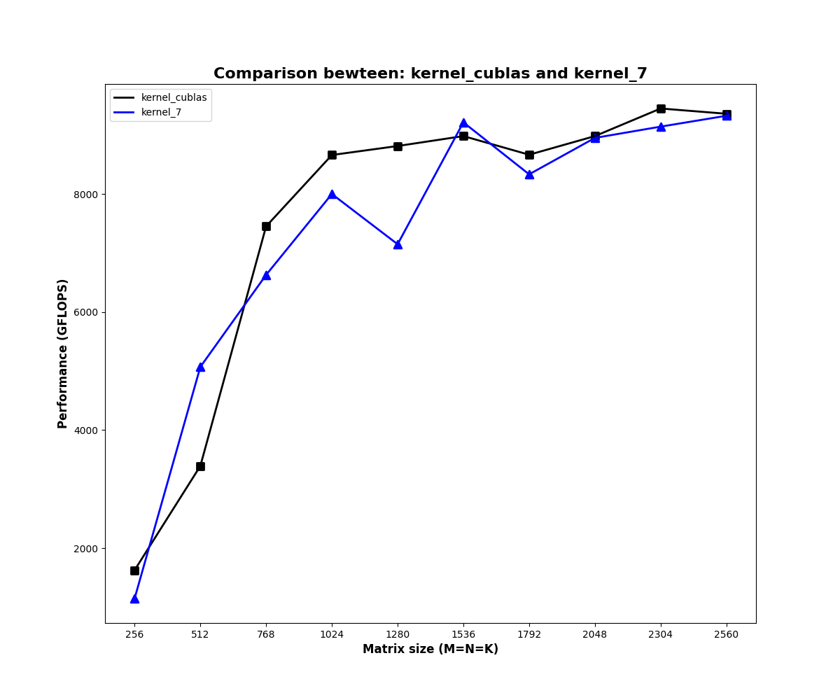 kernel_cublas_vs_7.png