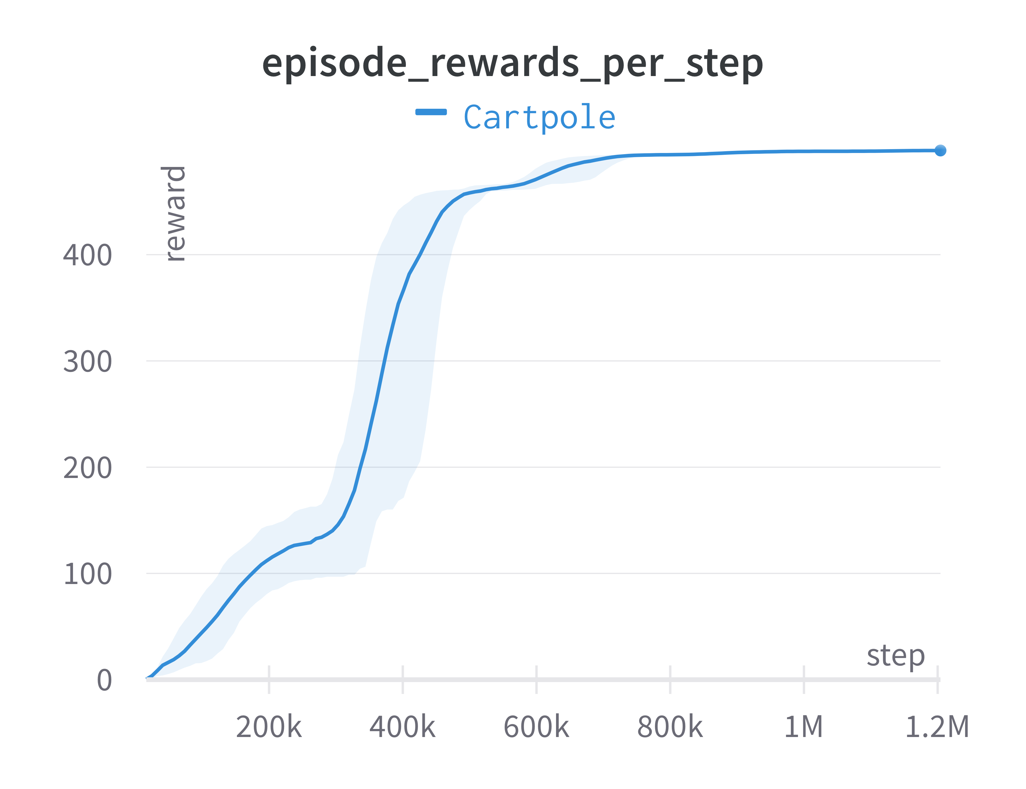 Cartpole.png