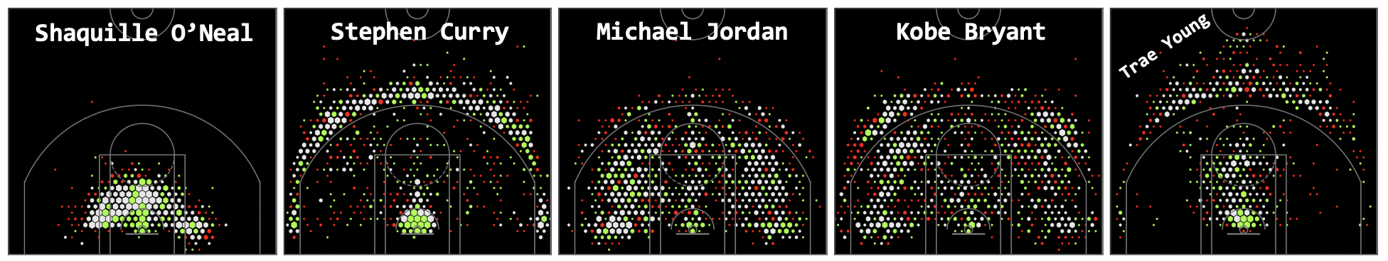 hexbin_shot_charts.png