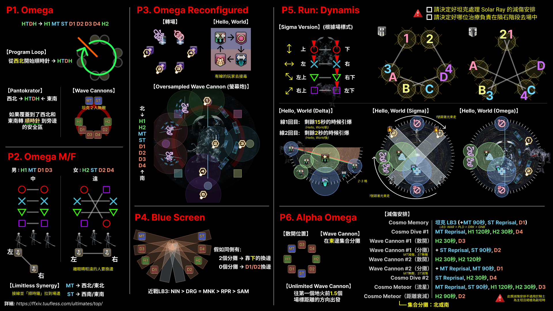 top_cheatsheet_zhtw.jpg