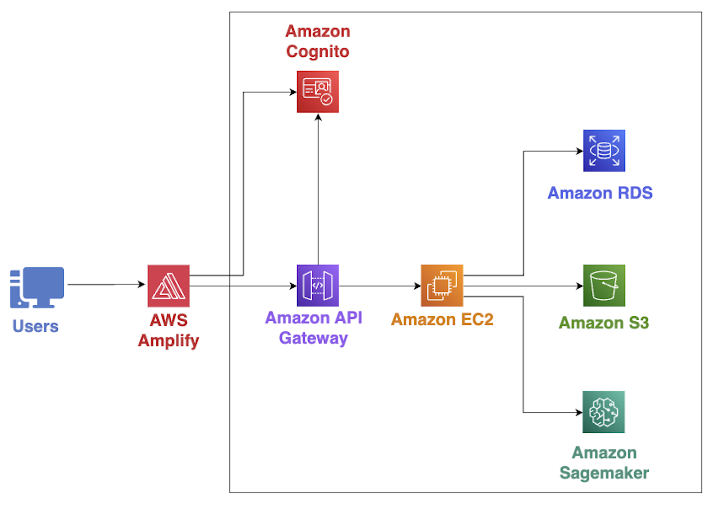 cloud-diagram.png