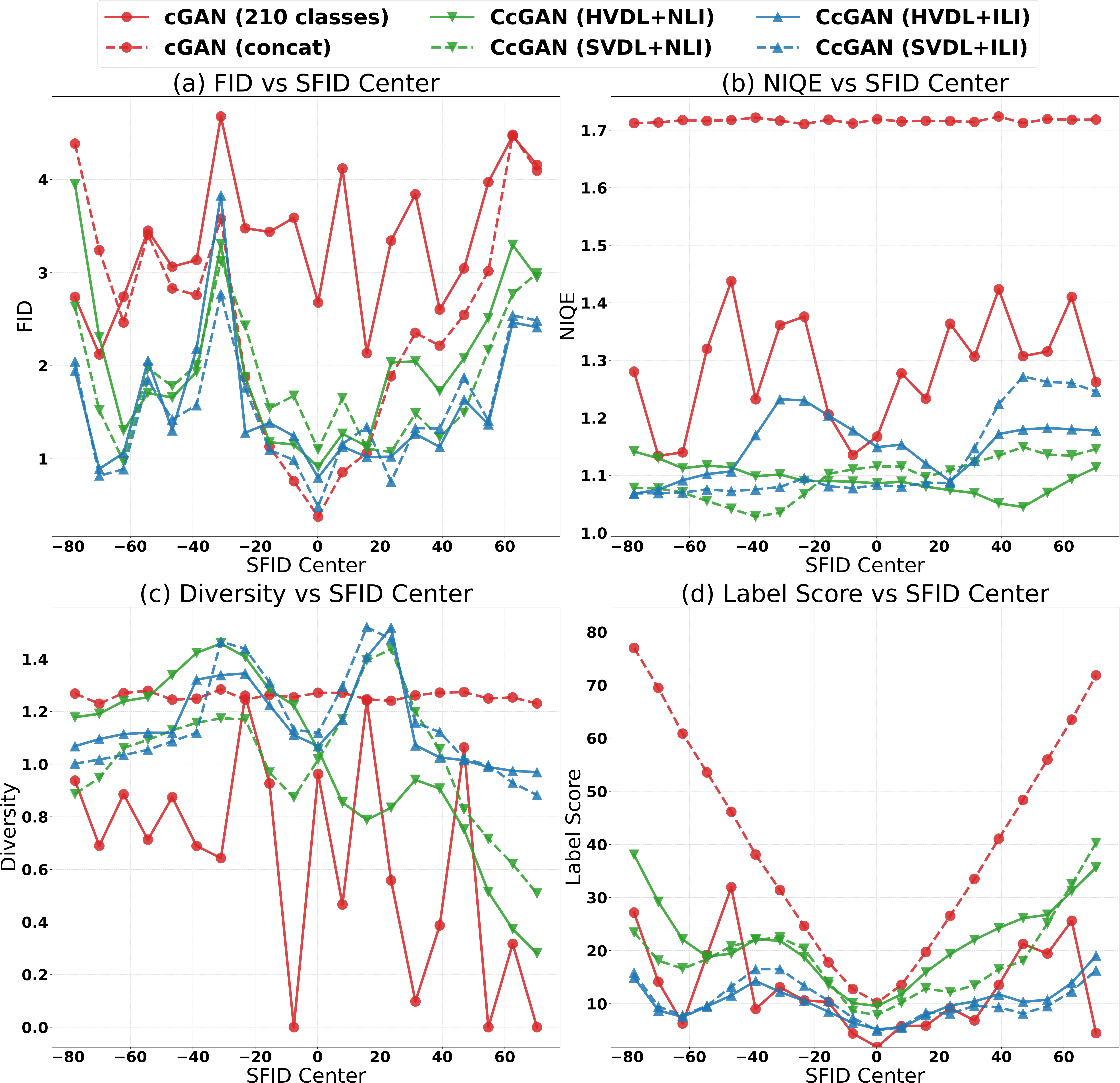 SteeringAngle_line_graphs.png