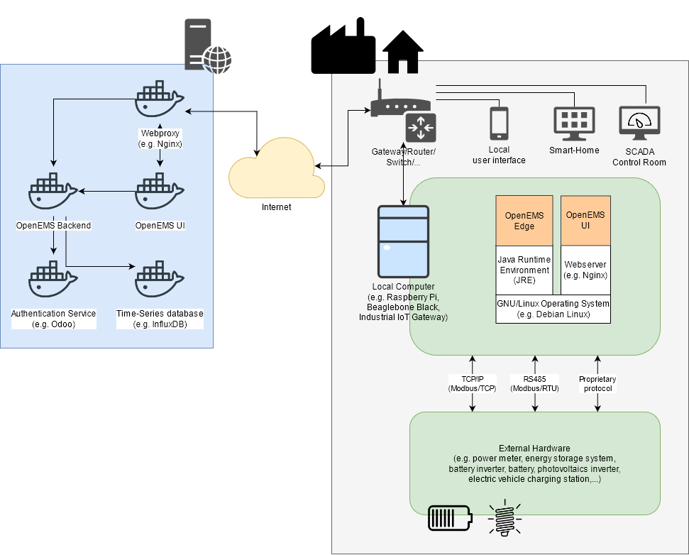 system-architecture.png