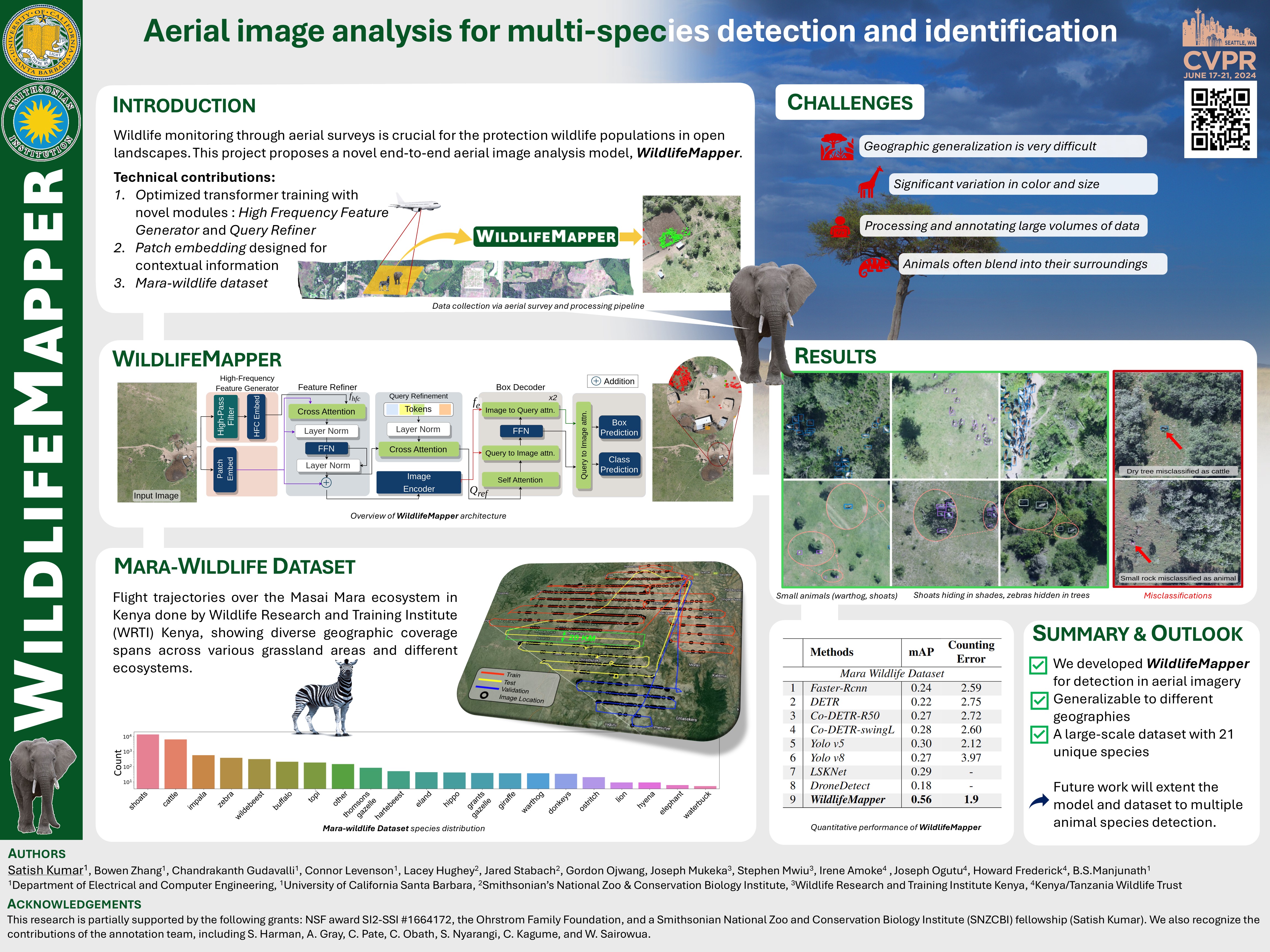 wildlifemapper_github.jpg