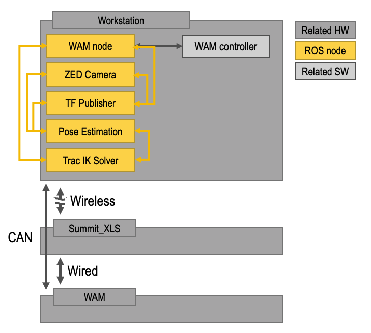 ros_overview.png