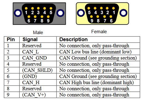 CAN_Cable