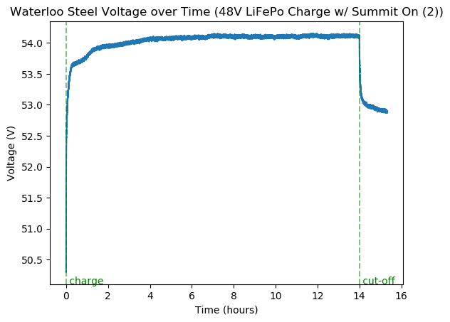 48V_LiFePo_charge