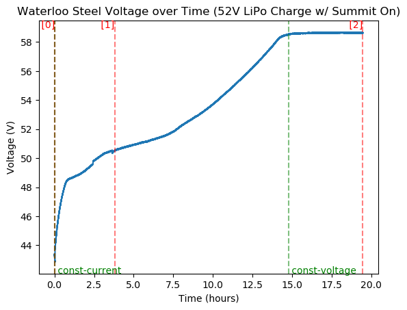 52V_Lipo_charge_summit