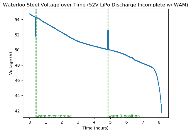 52V_battery_rosbag