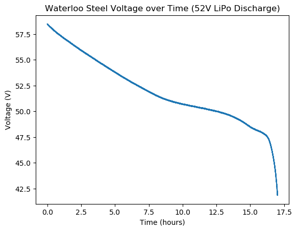 52v_lipo_full_discharge