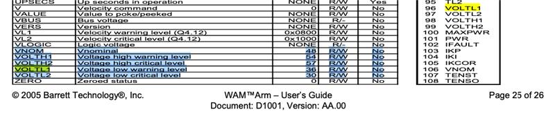 wam_default_volt_safety