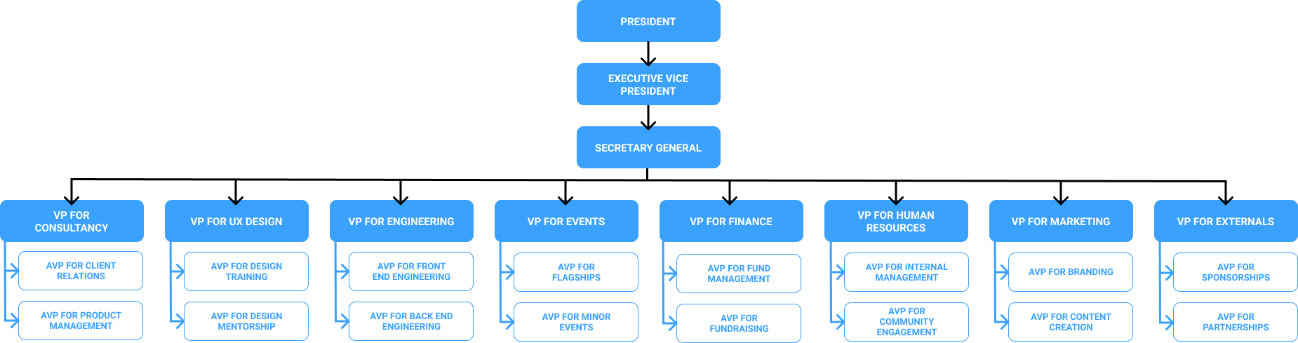 org_structure.png