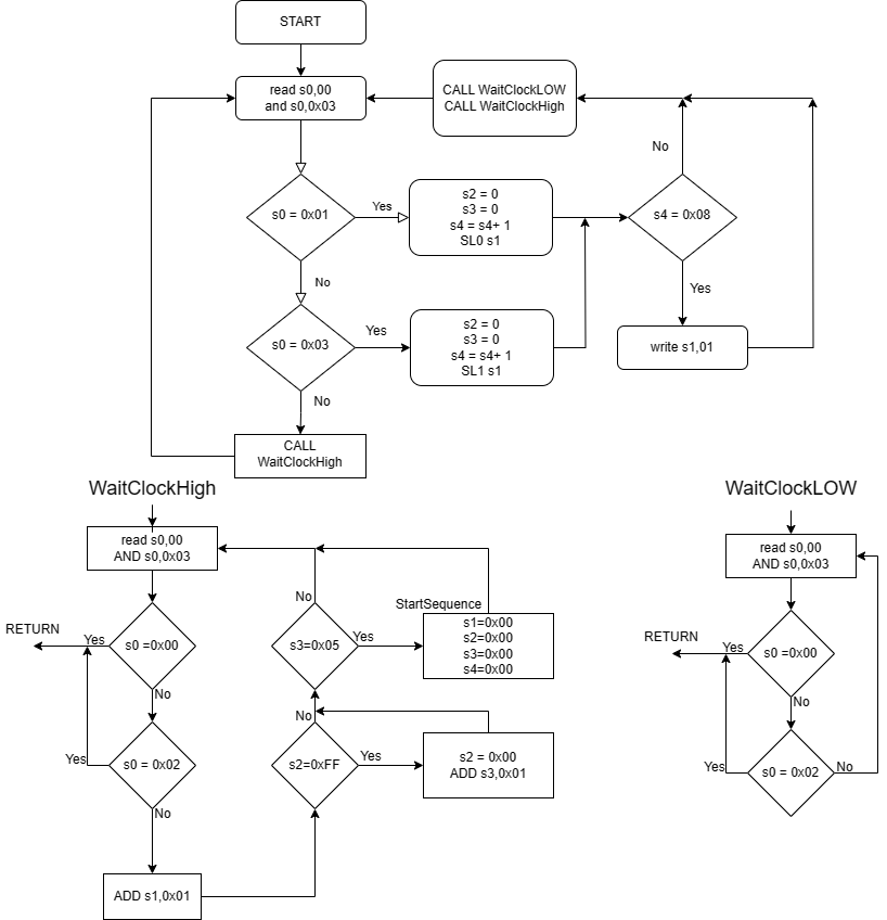 receiverFlowchart.png