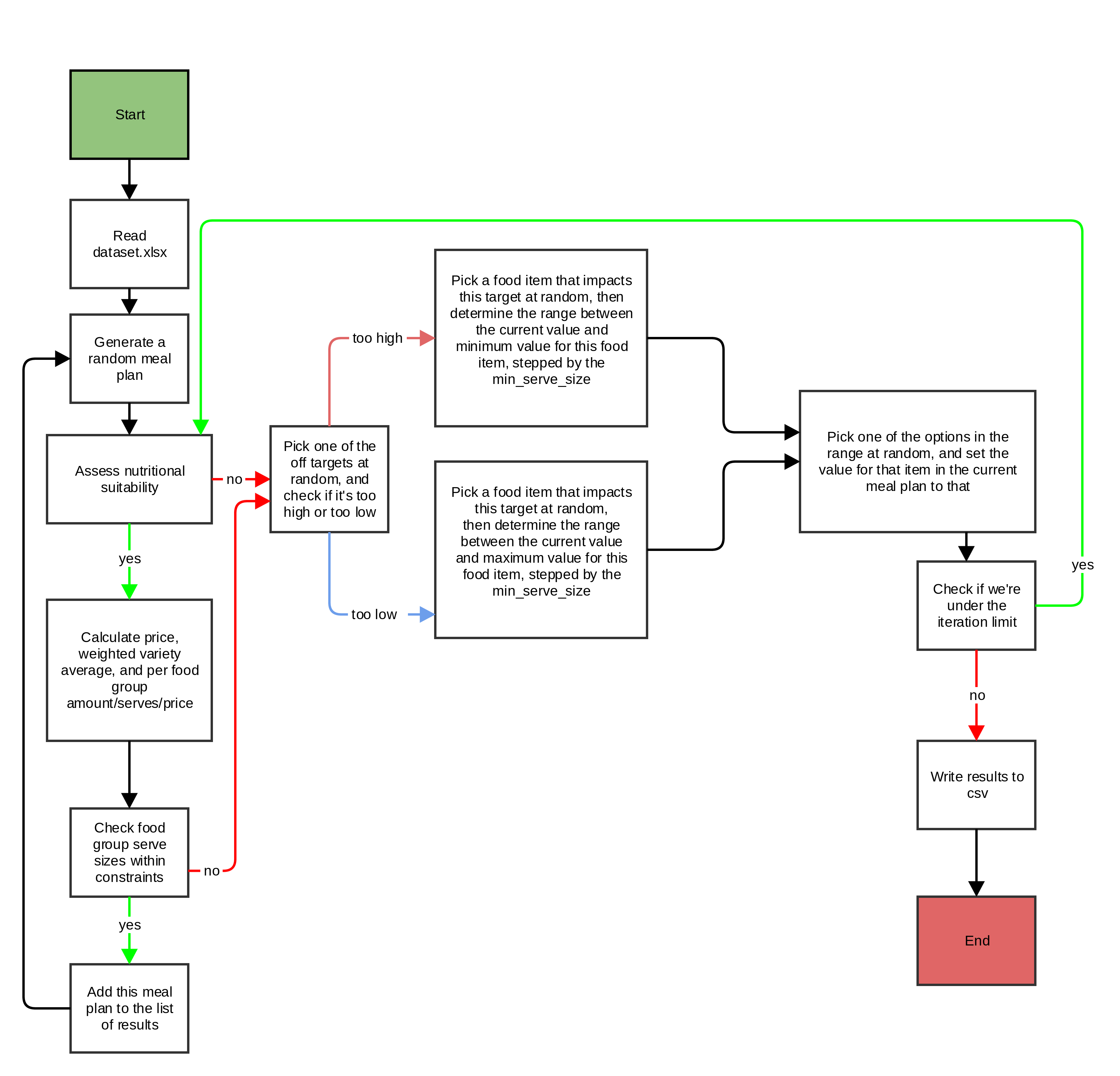 dietcost algorithm.png