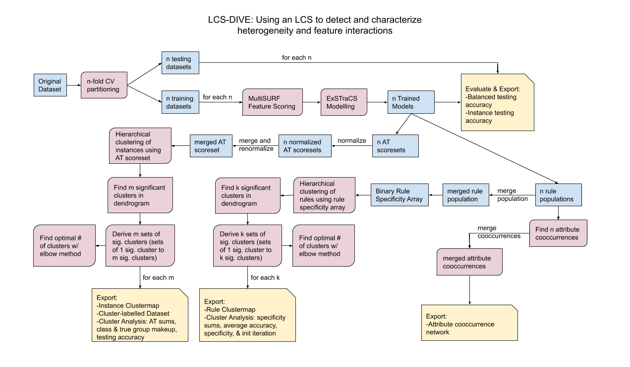 VPipeline3 Schematic.png