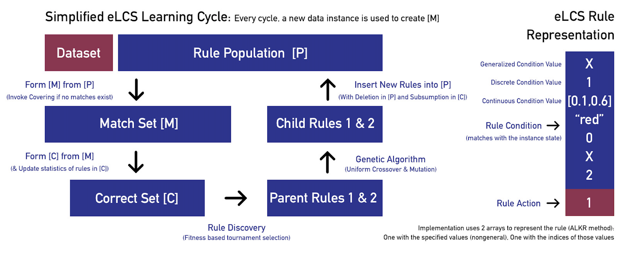 LearningCycle.png