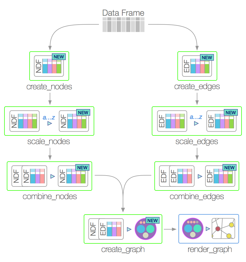 example_DiagrammeR_workflow.png