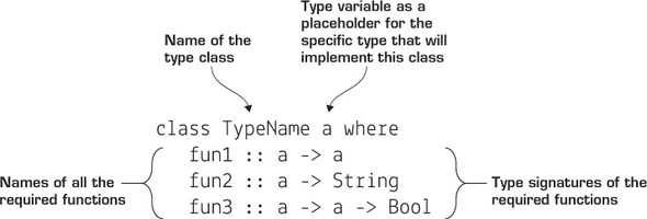 DefiningTypeClasses.jpg