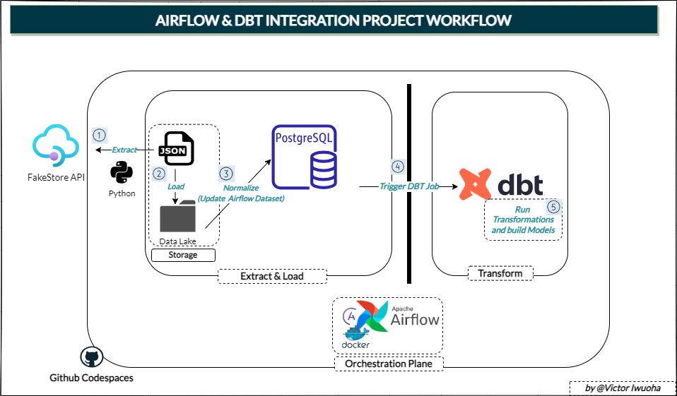 workflow.png