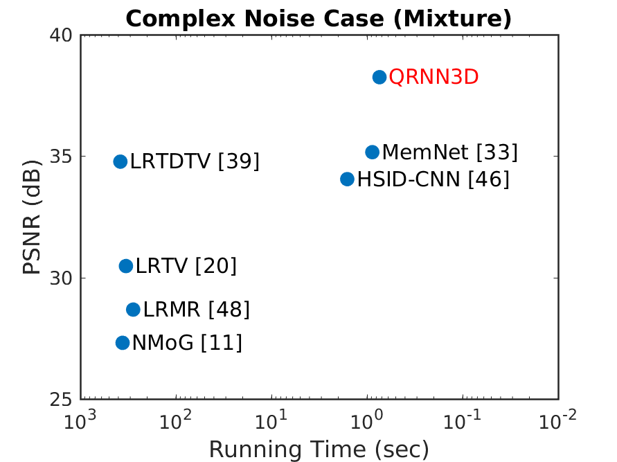 runtime_complex.png