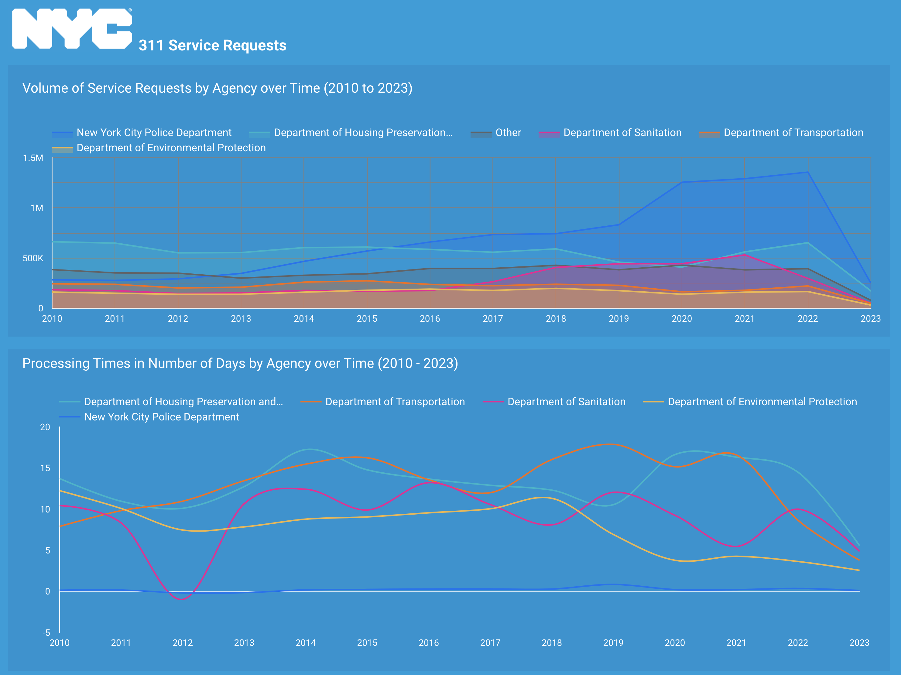 dashboard3.png