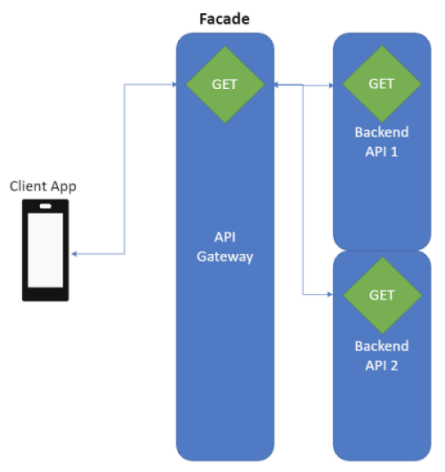 FacadeDesignPattern.PNG