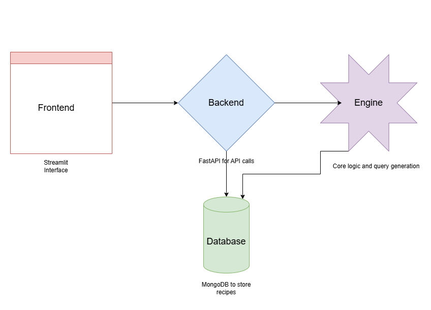 architecture_diagram.png