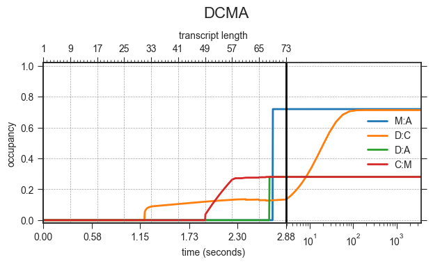 DCMA-motifs.png