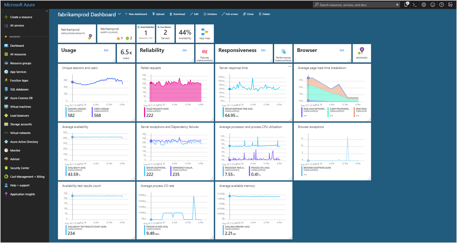 app-insights-dashboard.png