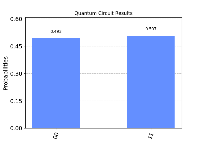 quantum_results.png