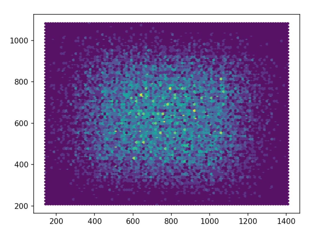 points_distribution.jpg