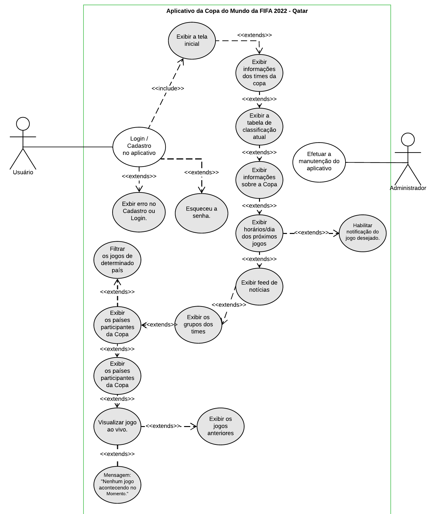 UML - Aplicativo Copa do Mundo do Qatar.png