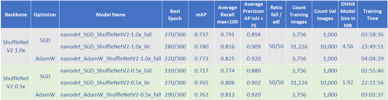 OverviewResultsModels.png