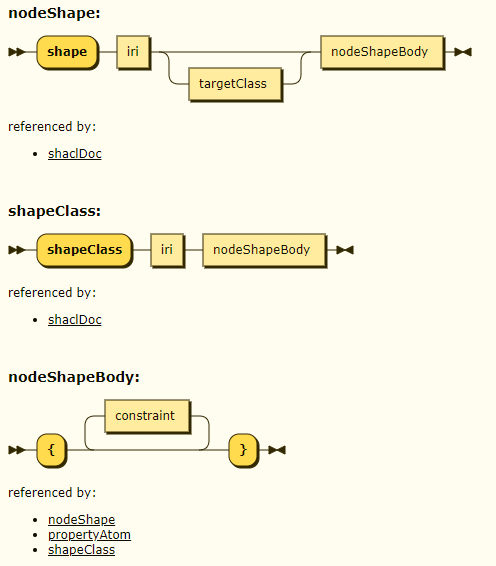 SHACLC-diagram-preview.png