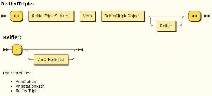 SPARQL-1.2-diagram-preview.png