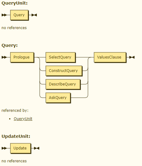 SPARQL-diagram-preview.png