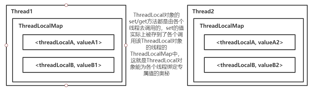 ThreadLocal原理.png