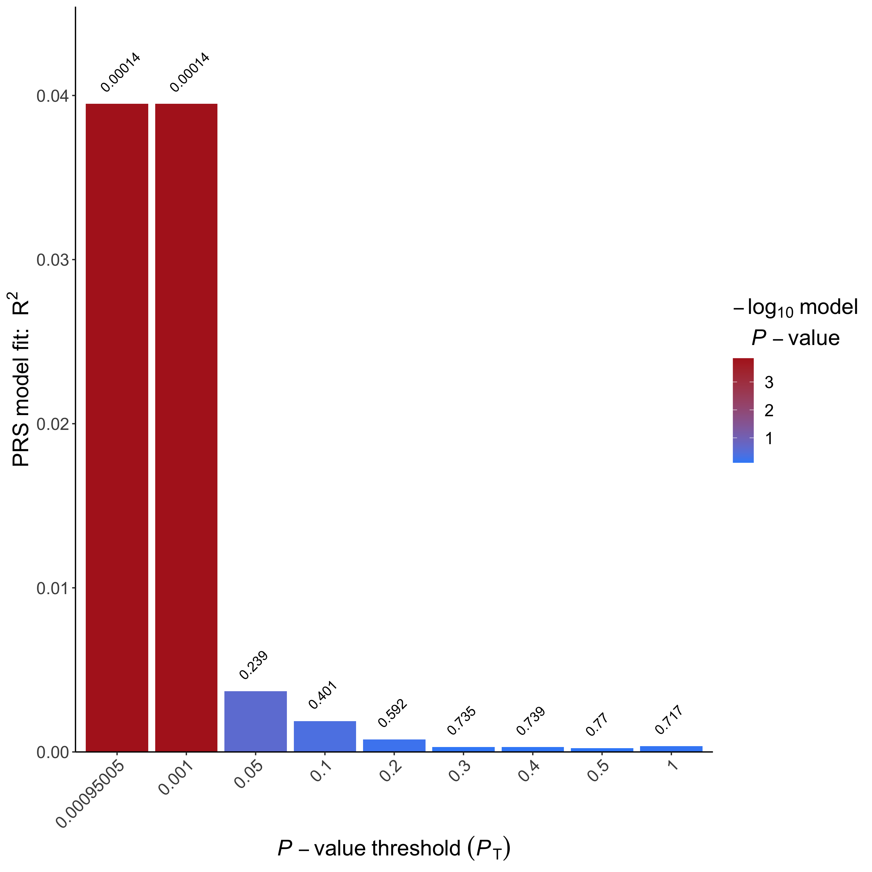 CAD.highresBARPLOT2023-06-23.png