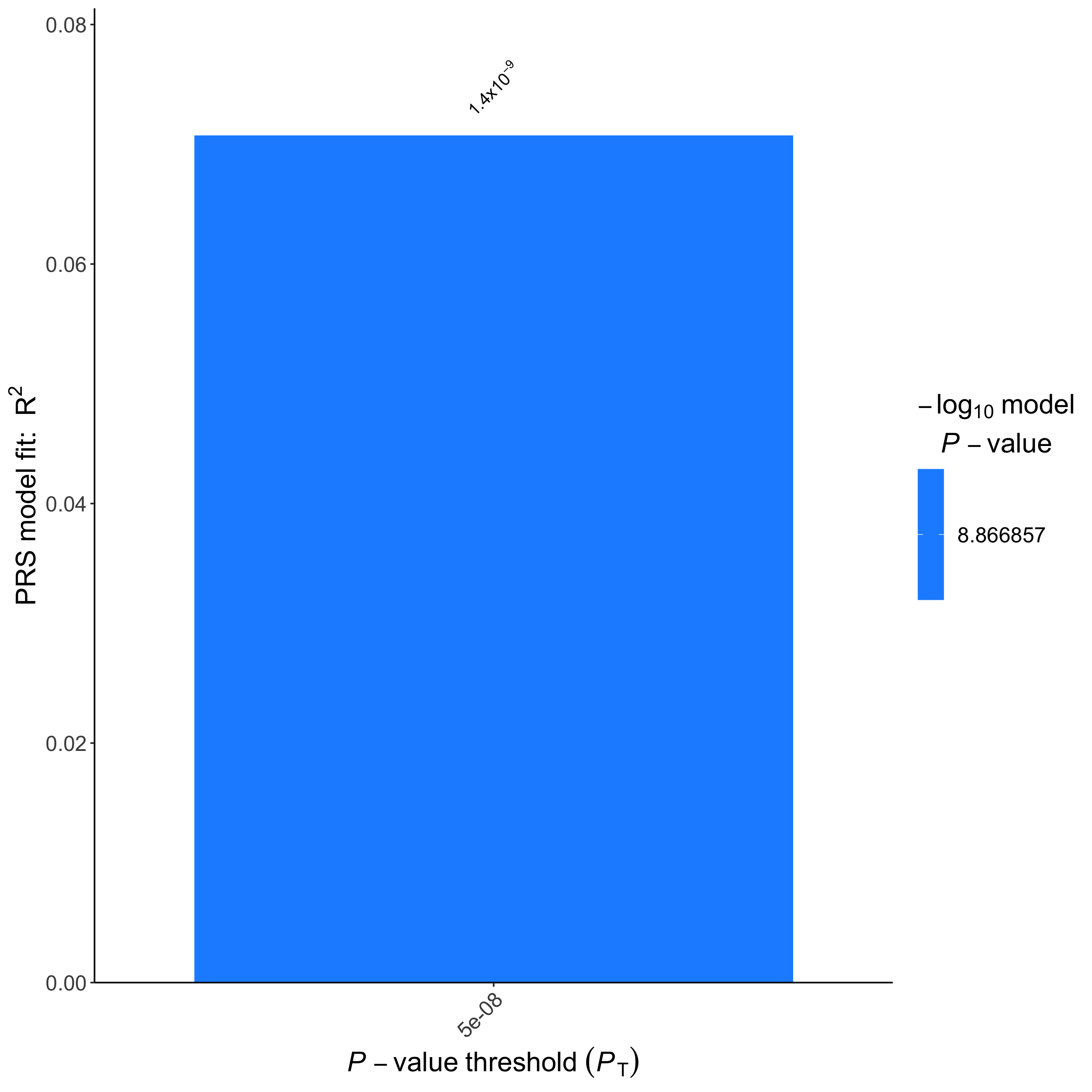 Height.gws_BARPLOT_2023-07-03.png