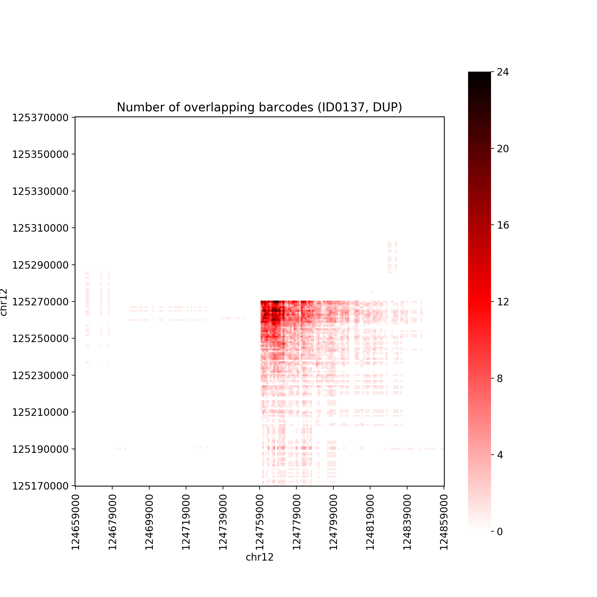 hx1_hg38.ID0137.heatmap.png