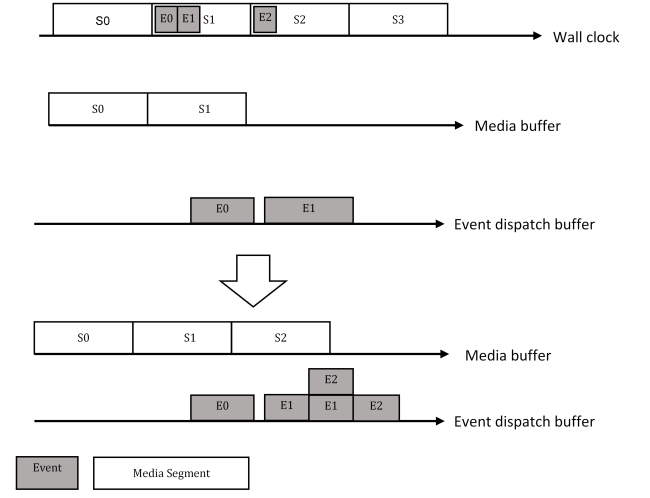 emsg-processing-model-figure2.png