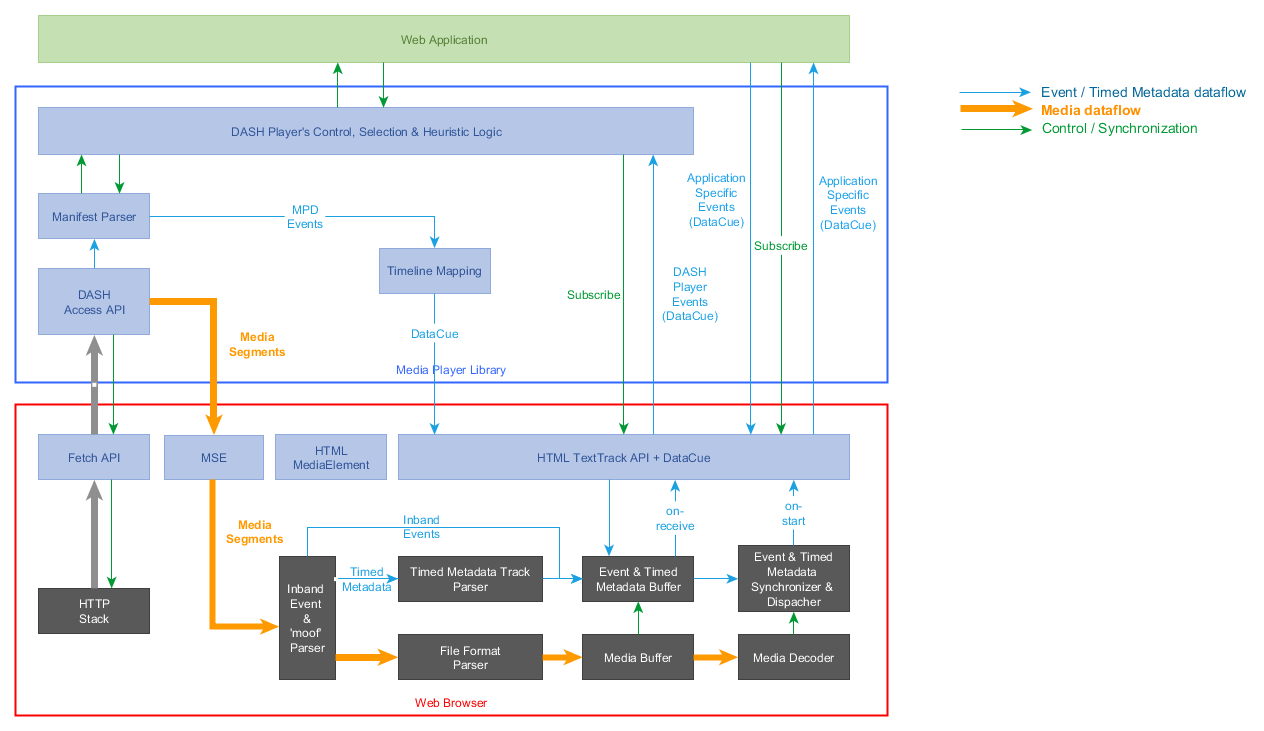 inband-events-using-datacue.png