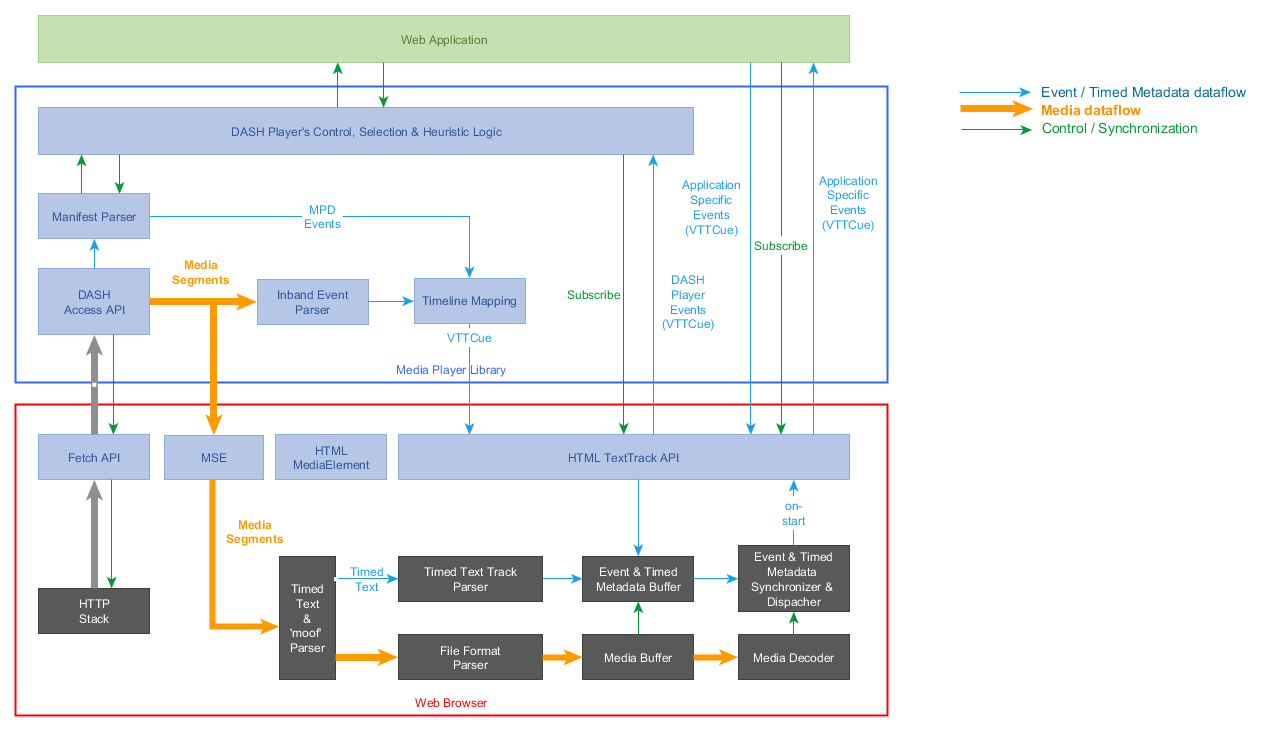 inband-events-using-vttcue.png